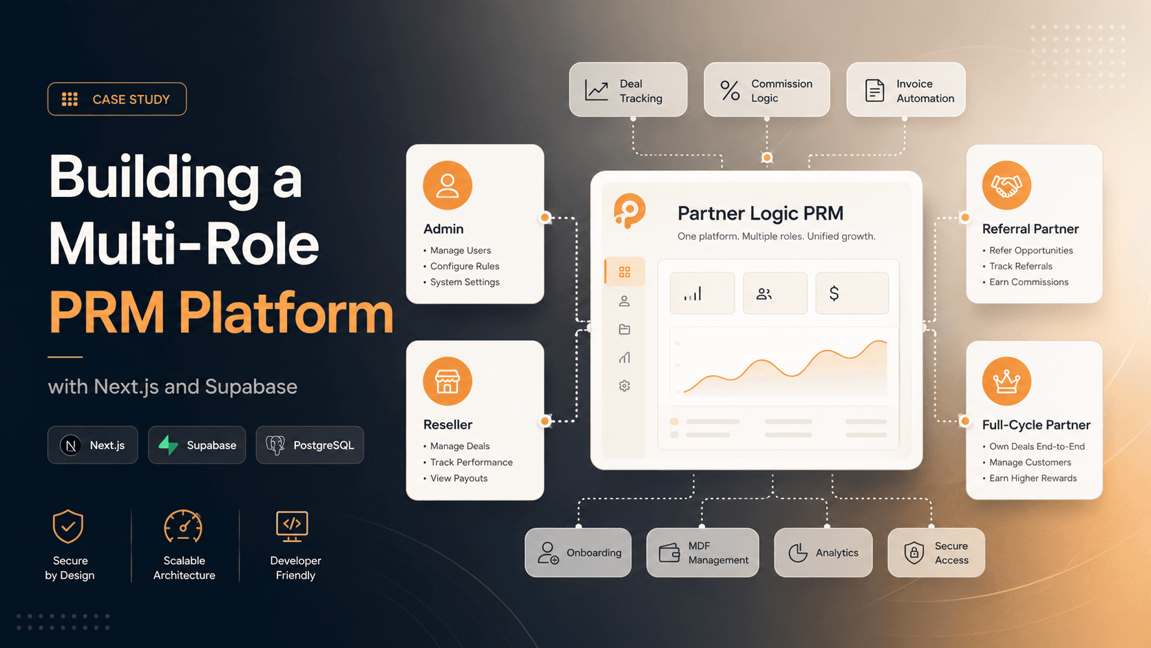 Building a Multi-Role PRM Platform with Next.js and Supabase